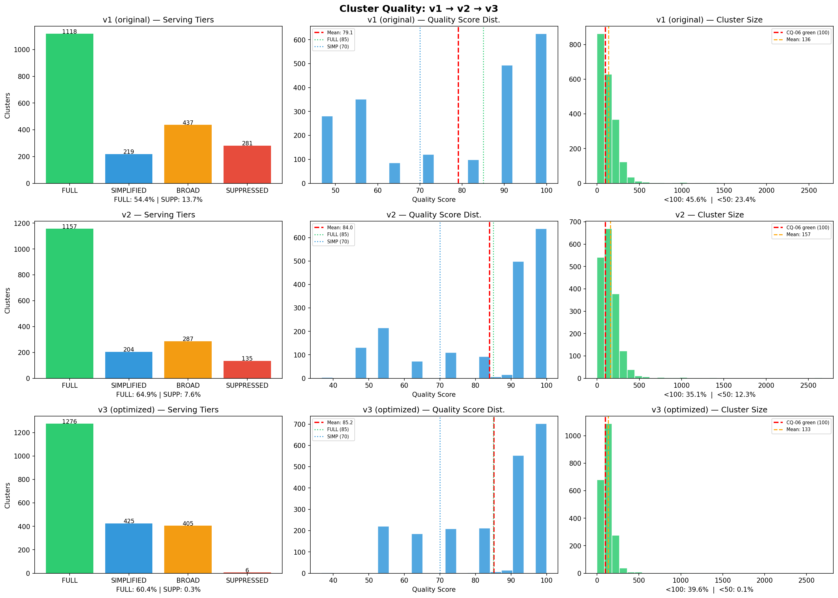 Customer Clustering Utility AI